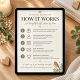 How Loveable Keepsakes digital gift cards work, showing how to choose an amount, add recipient details, receive by email and redeem online.